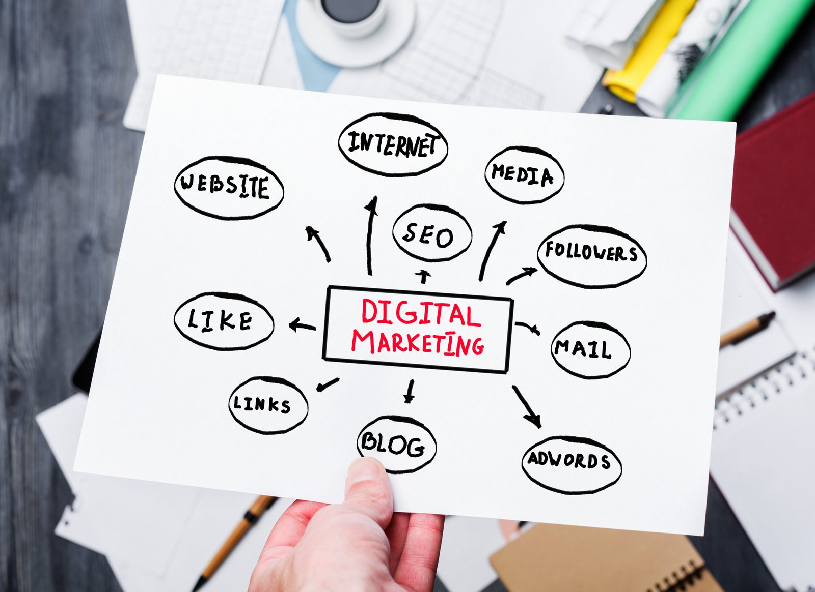 stratégie digital marketing